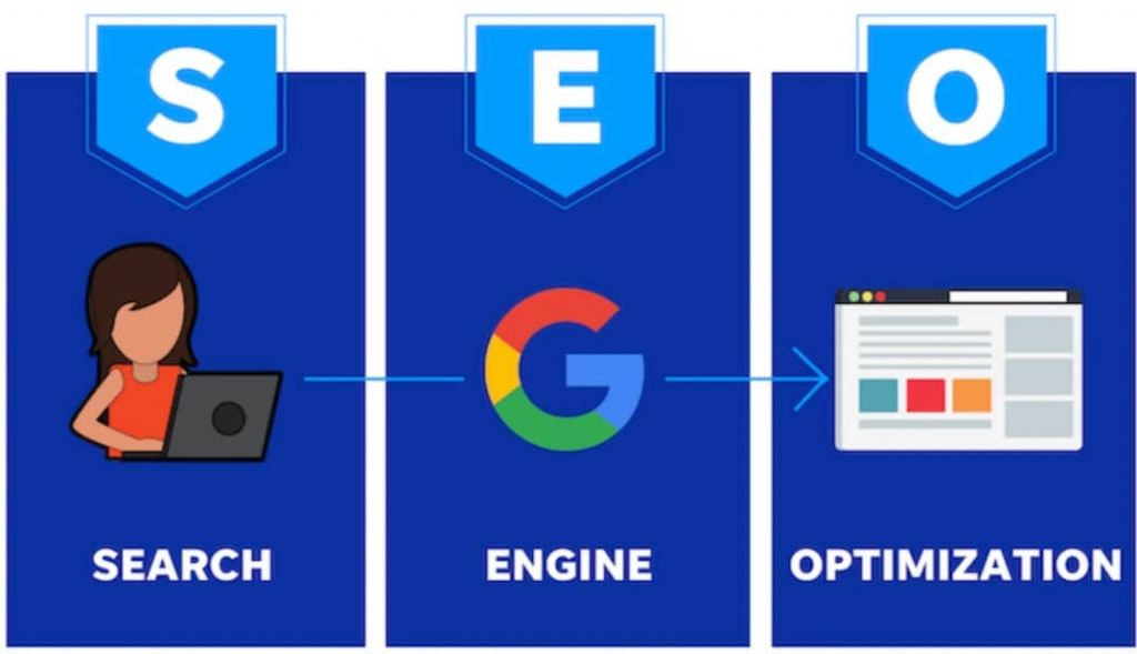 optimizacija spletnih strani.3